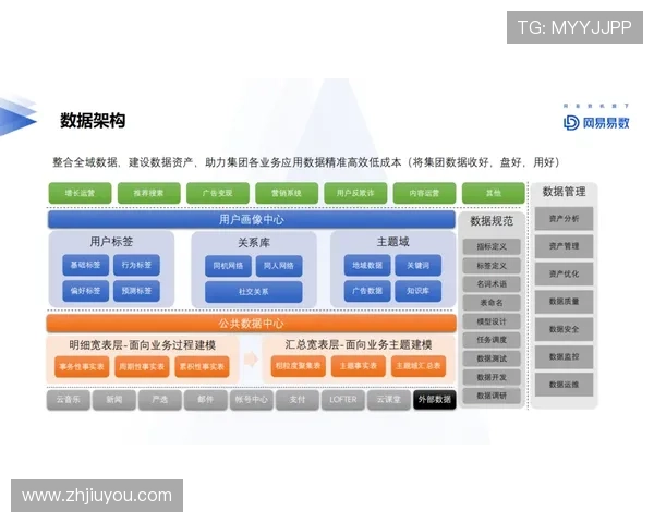 九游登录页面数据分析与用户行为追踪的应用技巧
