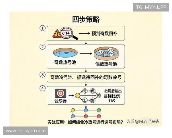 如何利用快乐8走势图进行科学选号，提升中奖率的实用技巧与建议