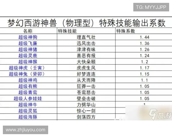 九游官网梦幻西游经济系统与交易市场全面分析 九游官网梦幻西游经济系统与交易市场全面分析